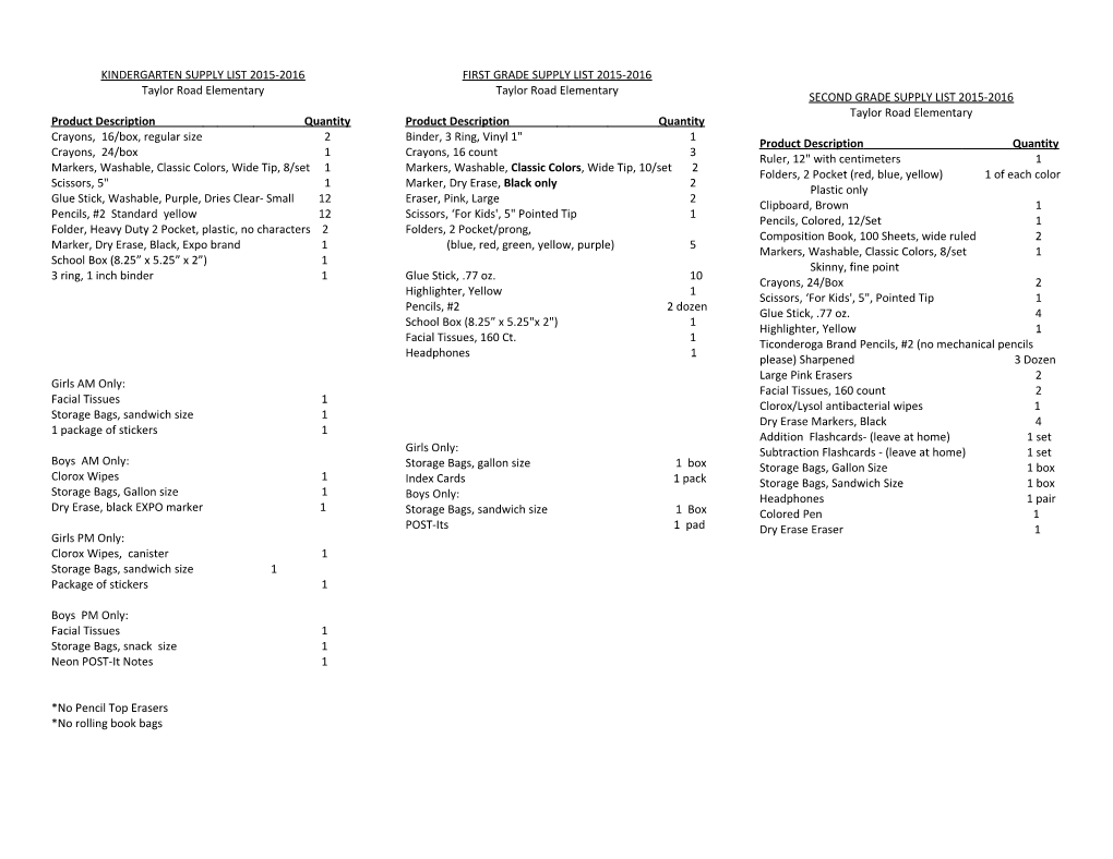 Kindergarten Supply List 2008-2009