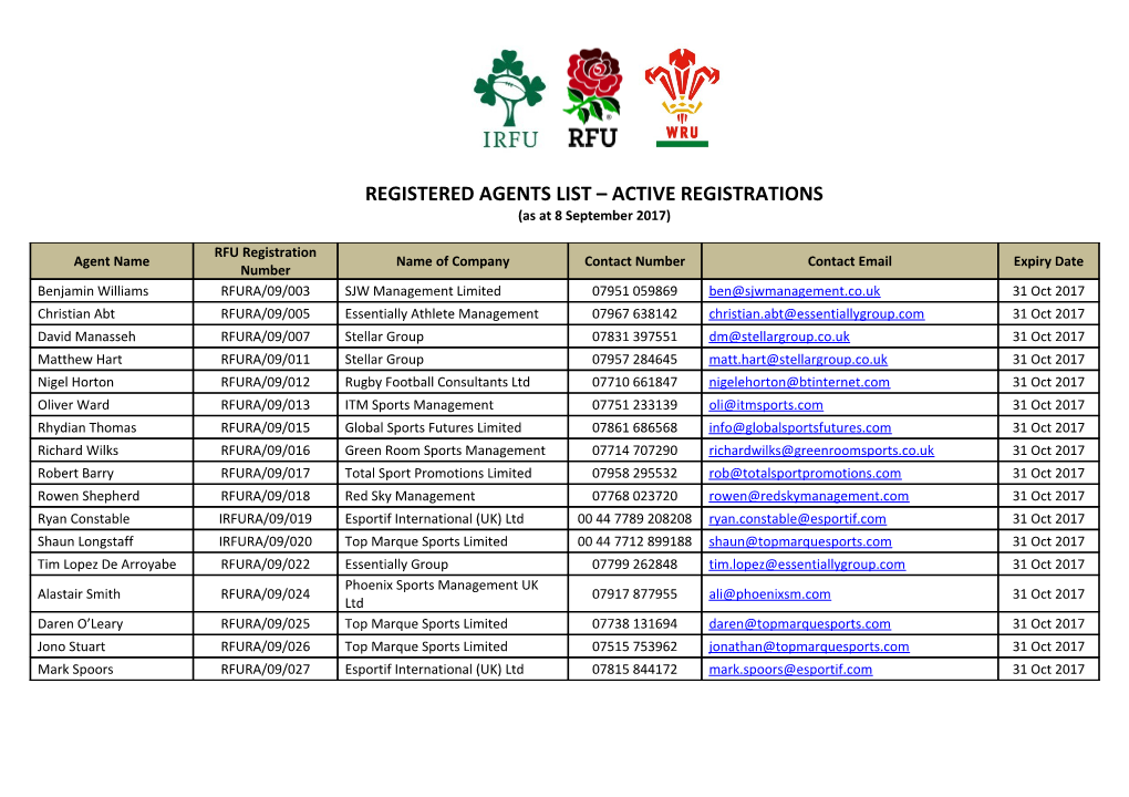 Registered Agents List Active Registrations