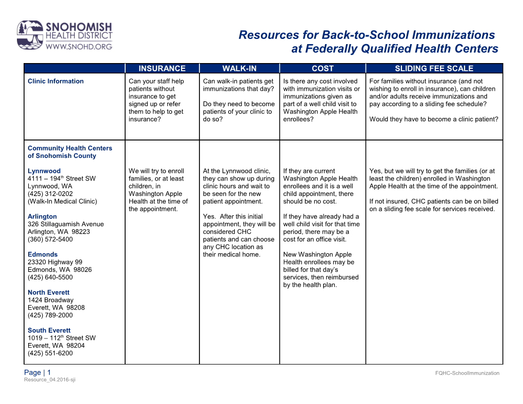 FQHC-School Immunization Resource