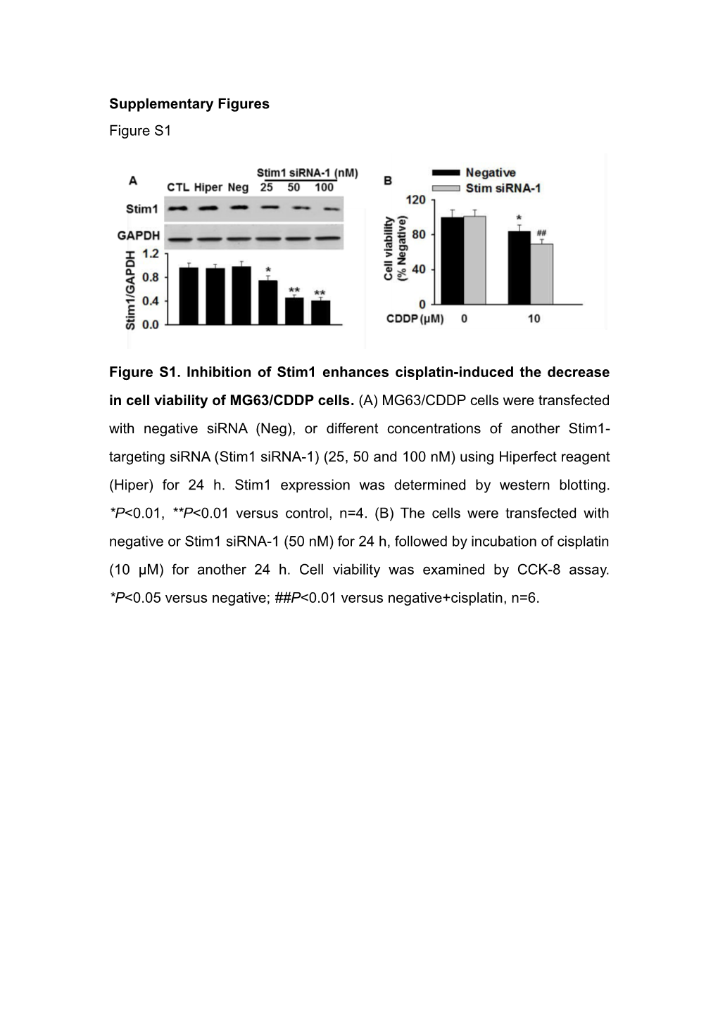 Enhanced Stim1 Expression Is Associated with Acquired Chemo-Resistance of Cisplatin In