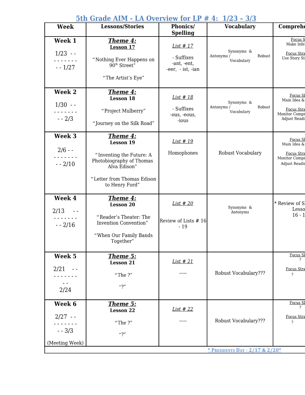 5Th Grade AIM - LA Overview for LP # 4: 1/23 3/3