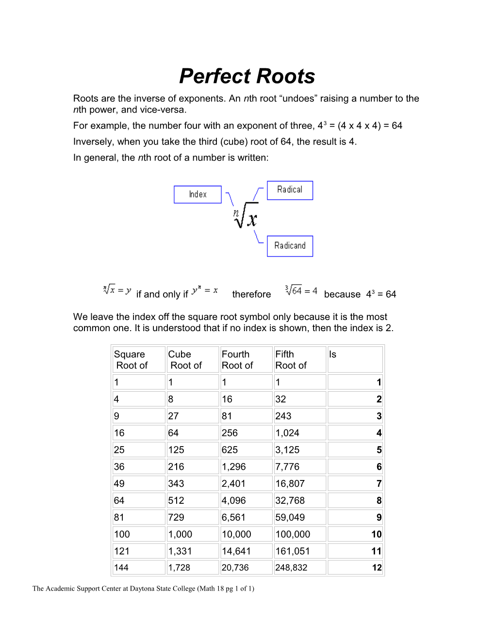 Powers and Exponents