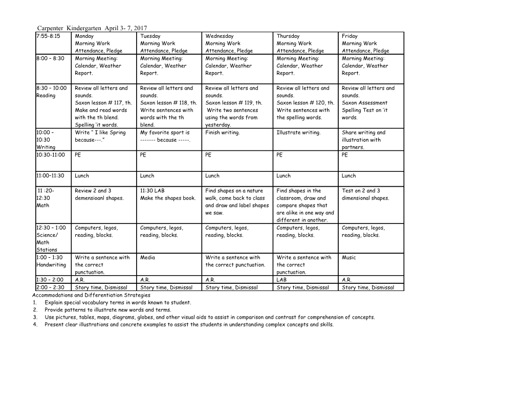 Accommodations and Differentiation Strategies