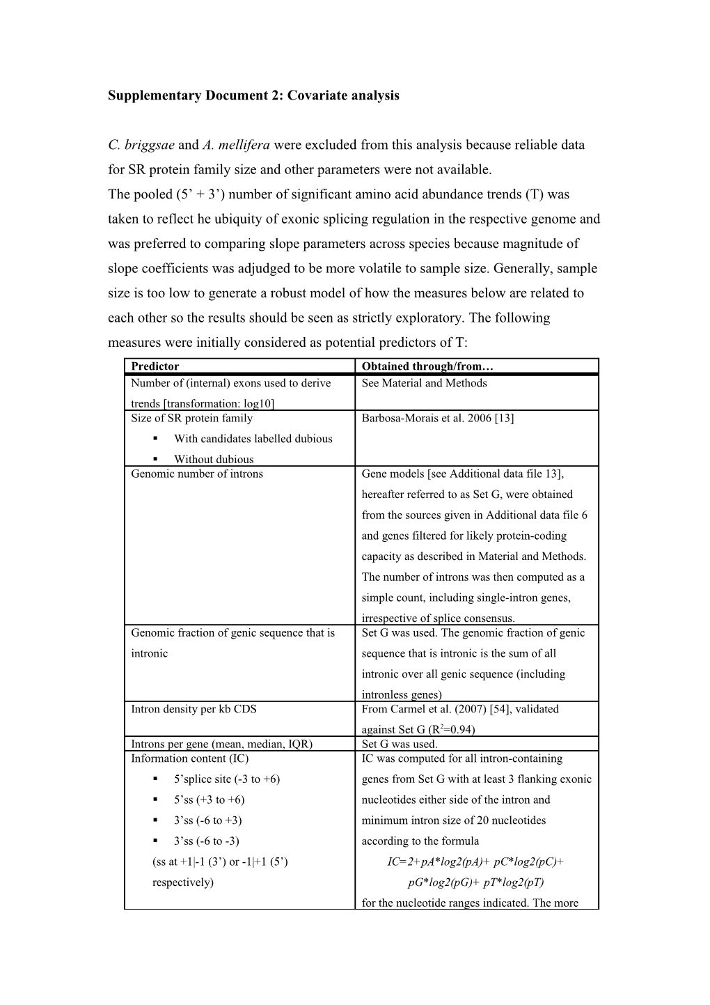 Supplementary Document 2: Covariate Analysis