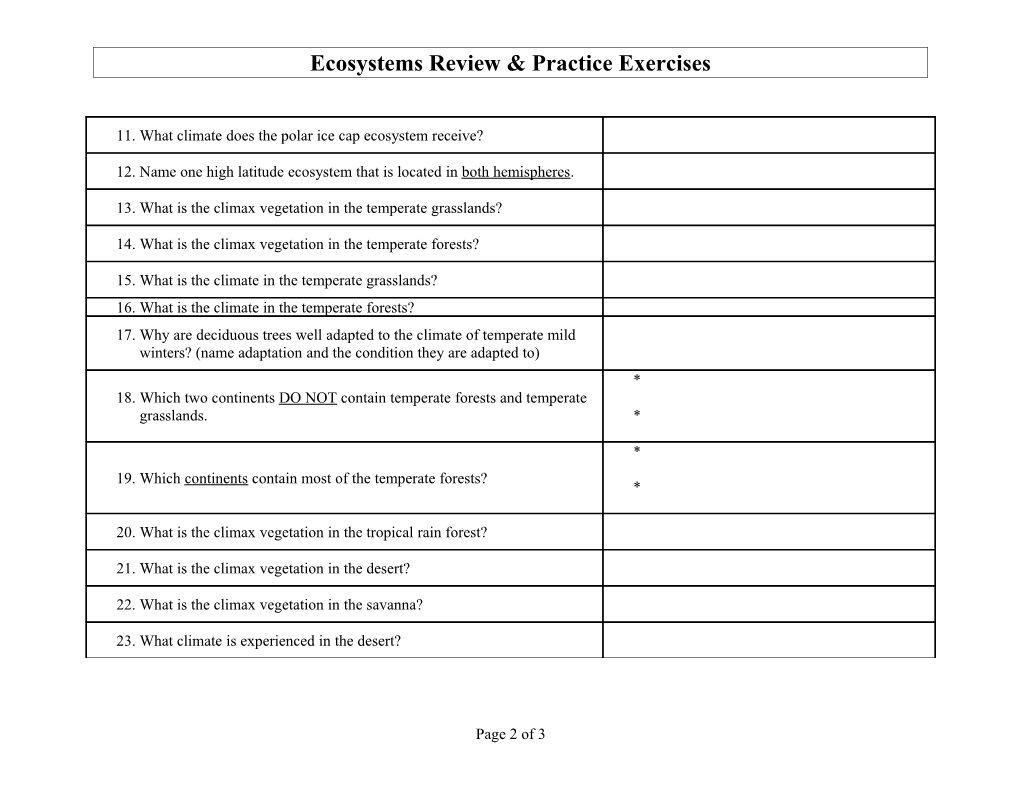 Ecosystems Review & Practice Exercises