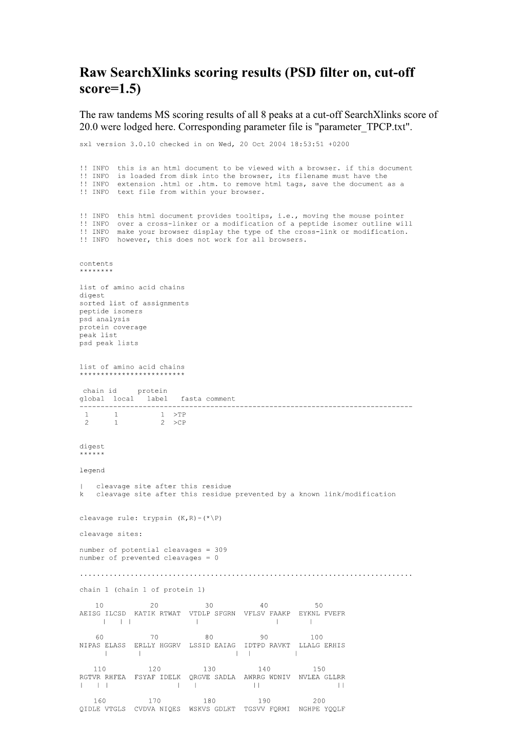 Raw Searchxlinks Scoring Results (PSD Filter On, Cut-Off Score=1