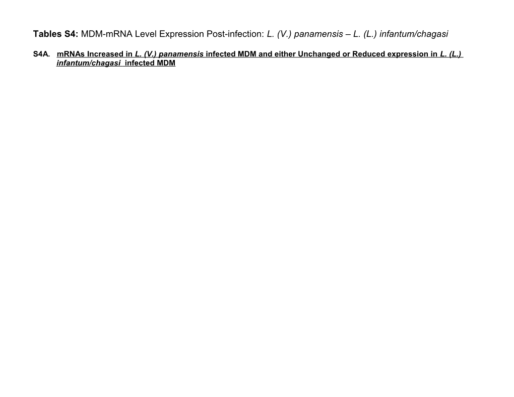 Tabless4: MDM-Mrna Level Expression Post-Infection: L. (V.) Panamensis L. (L.) Infantum/Chagasi