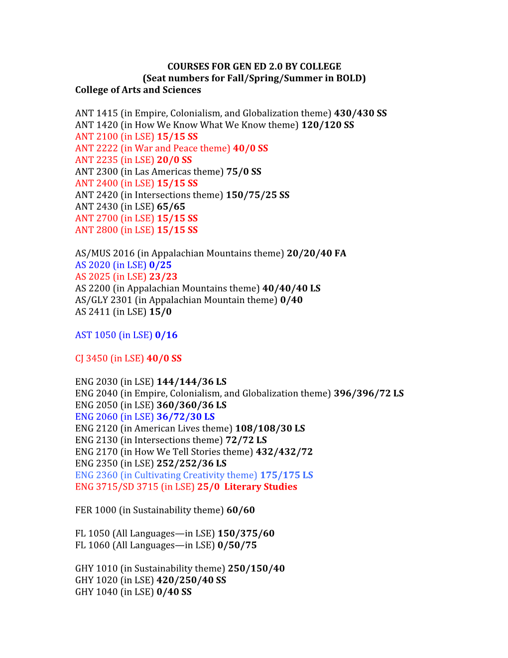 Seat Numbers for Fall/Spring/Summer in BOLD