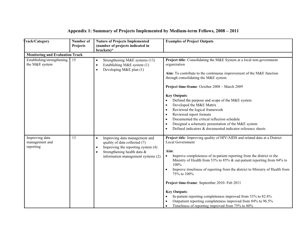 Projects Implemented by Medium-Term Fellows: 2008 2011