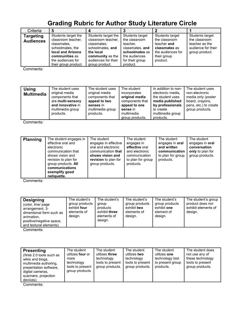 Grading Rubric for Southwest Literature Circle