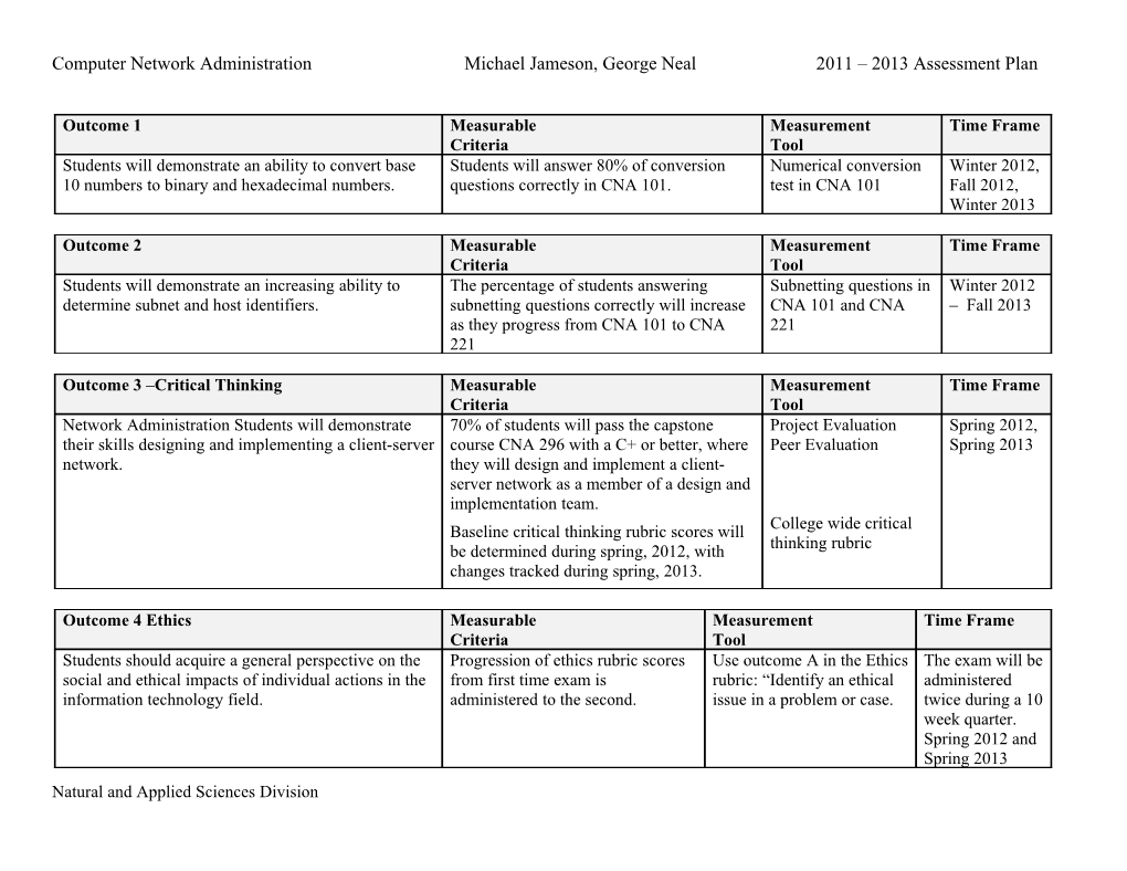 Computer Network Administration Michael Jameson, George Neal 2011 2013 Assessment Plan