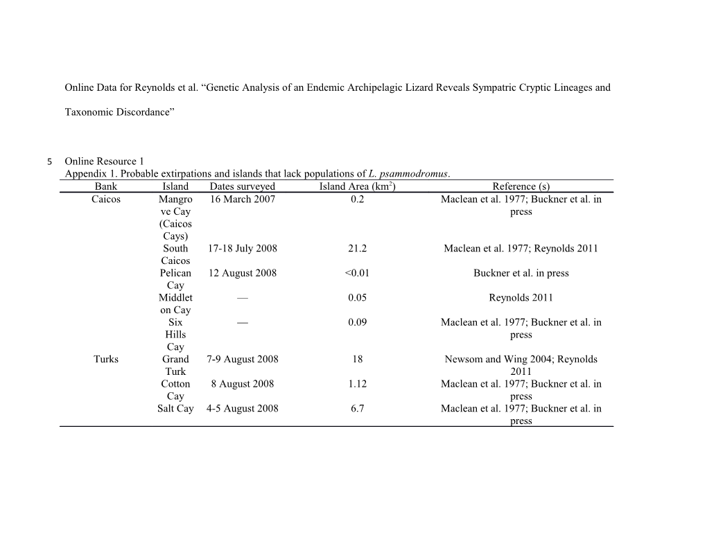 Appendix 1.Probable Extirpations and Islands That Lack Populations of L. Psammodromus