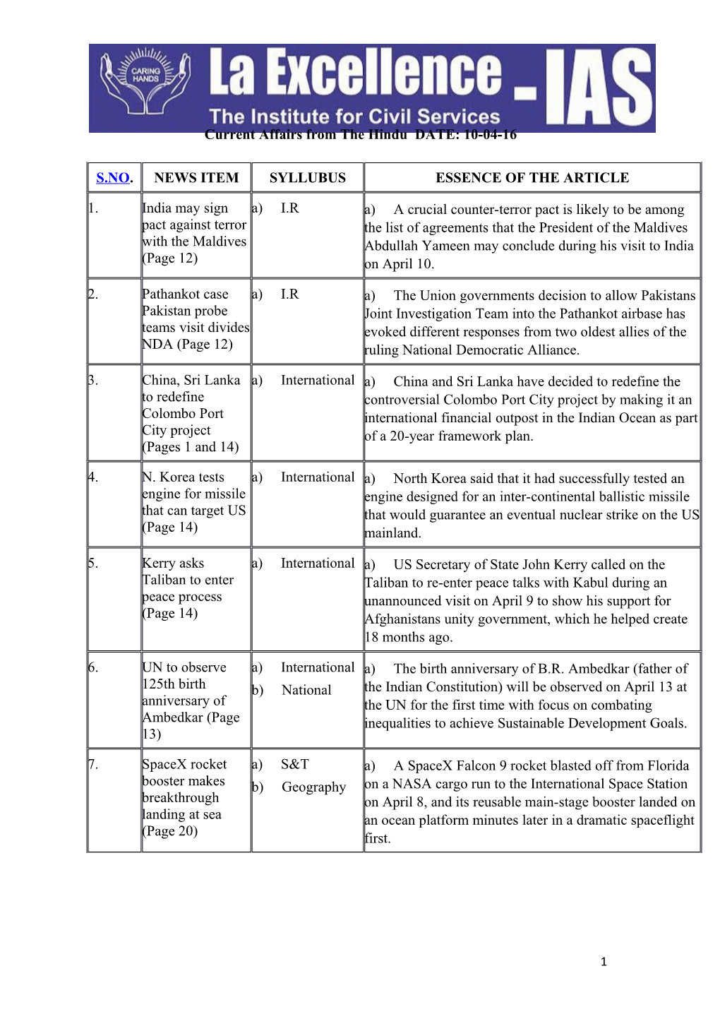 Current Affairs from the Hindu DATE: 10-04-16
