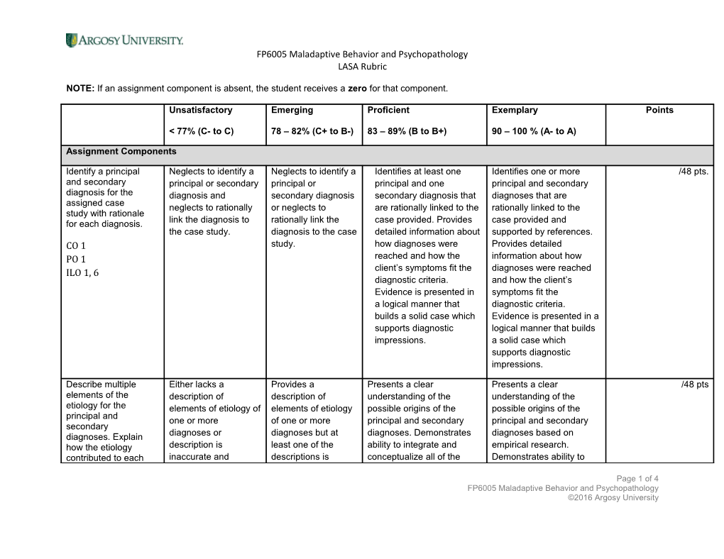 FP6005 Maladaptive Behavior and Psychopathology