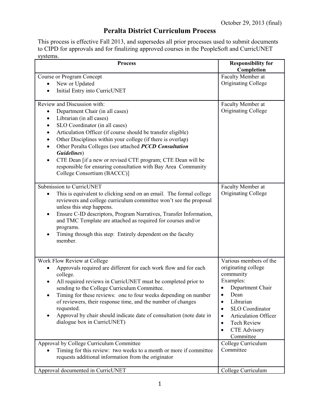 Peralta District Curriculum Process