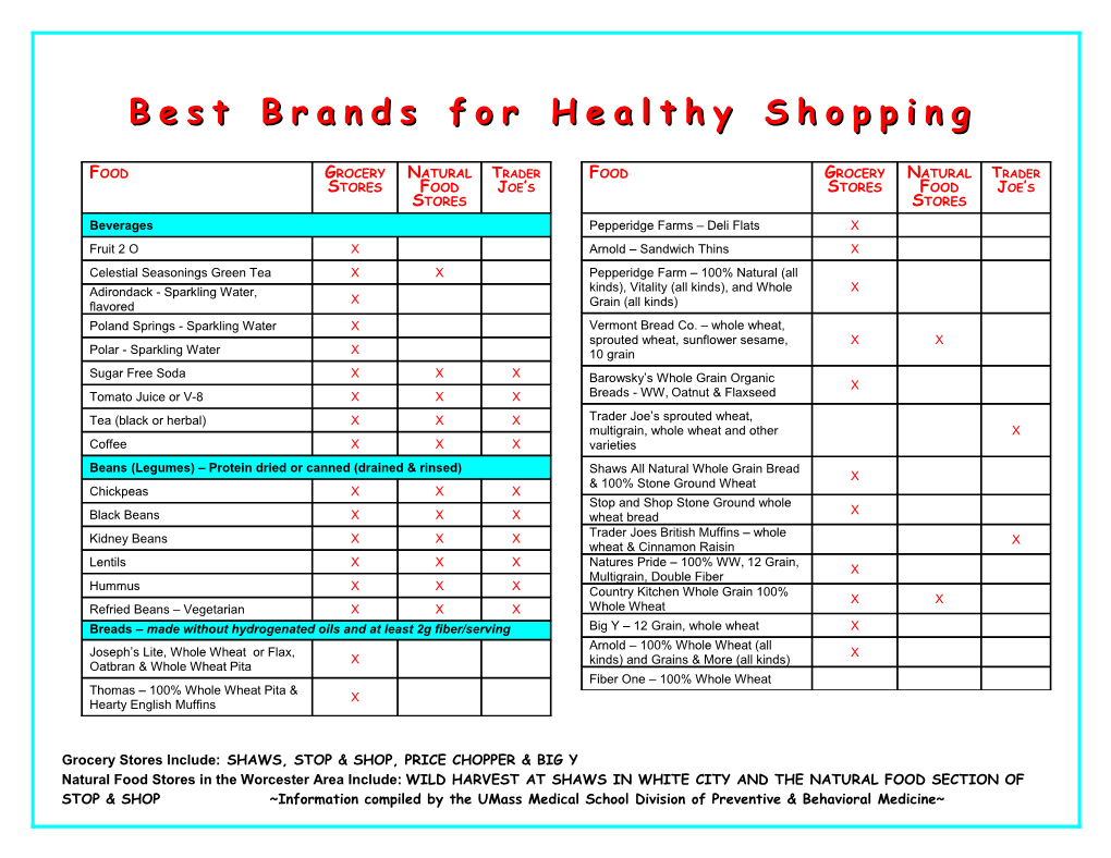 Best Brands for Healthy Shopping