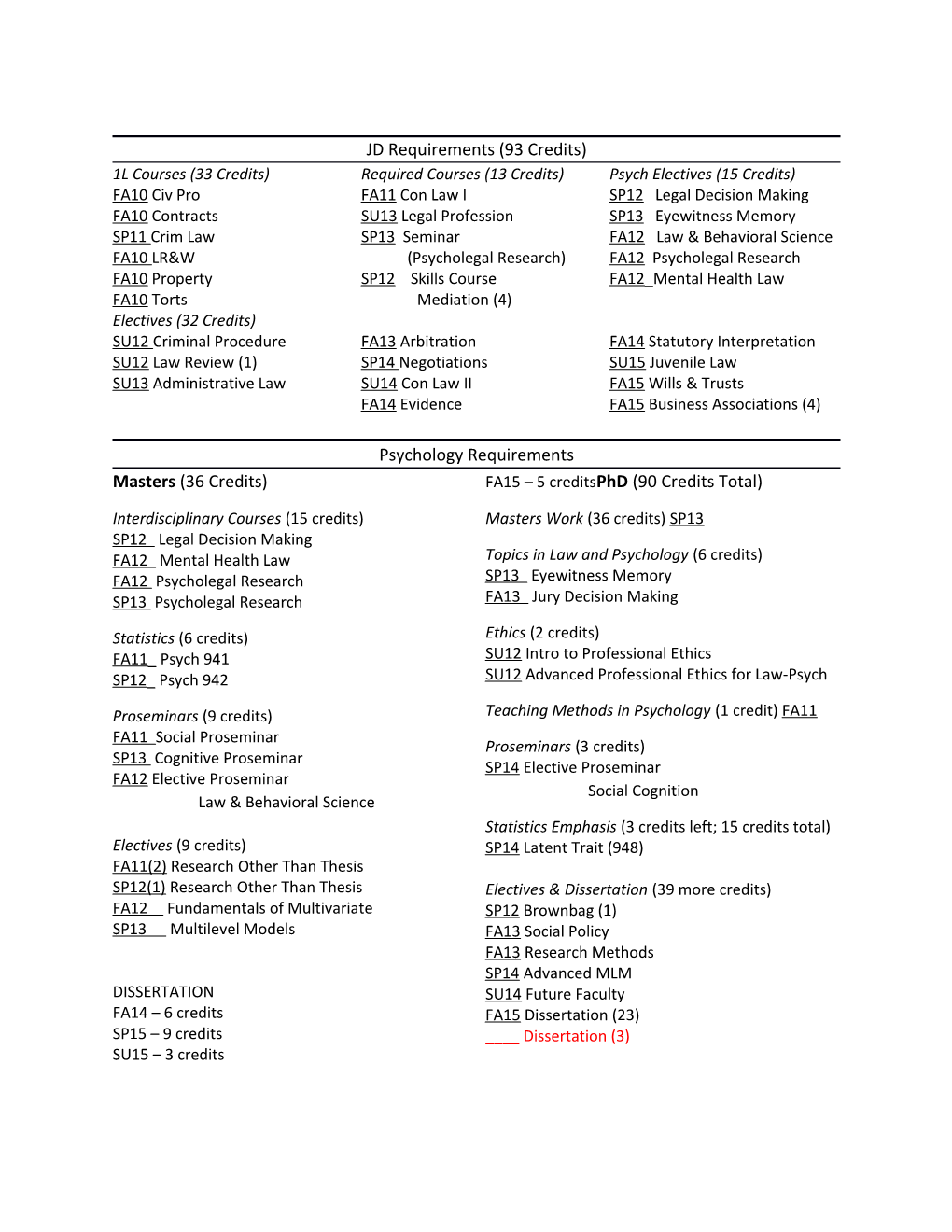 JD Requirements (93 Credits)