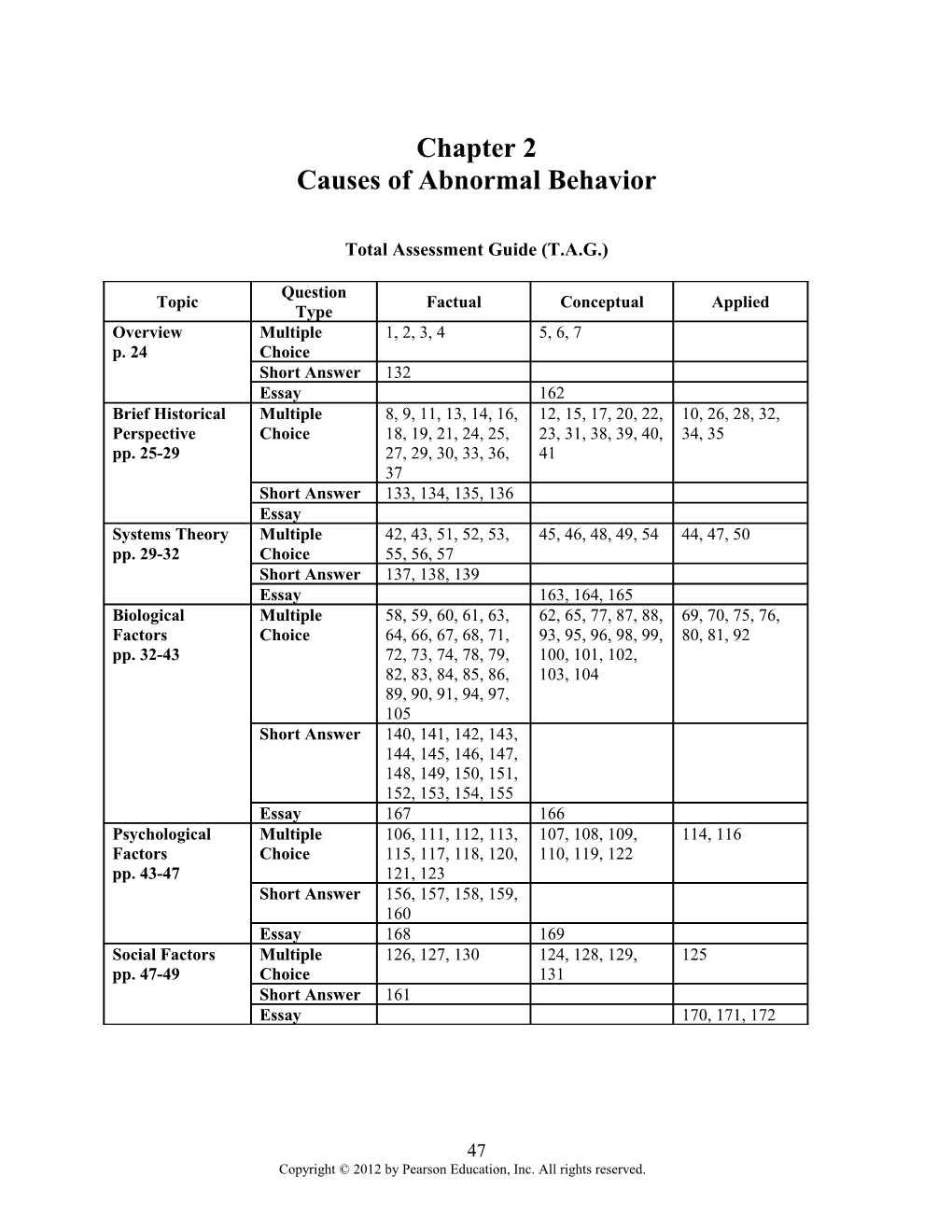 Chapter 02: Causes of Abnormal Behavior: a Systems Approach