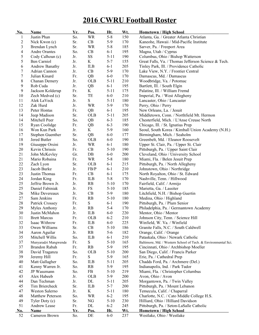 2016 CWRU Football Roster