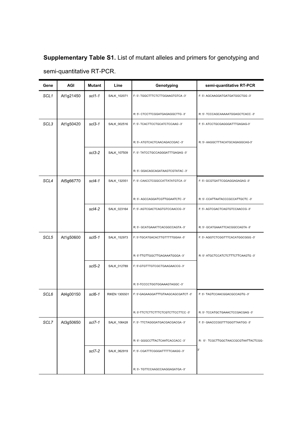 Supplementary Tables1. List Ofmutant Alleles and Primers for Genotyping and Semi-Quantitative