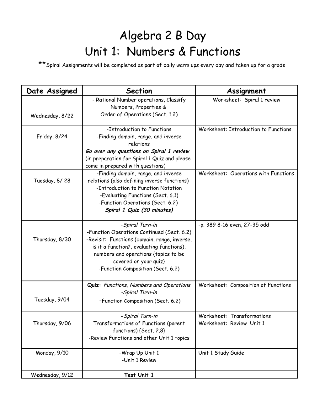 Unit 1: Numbers & Functions