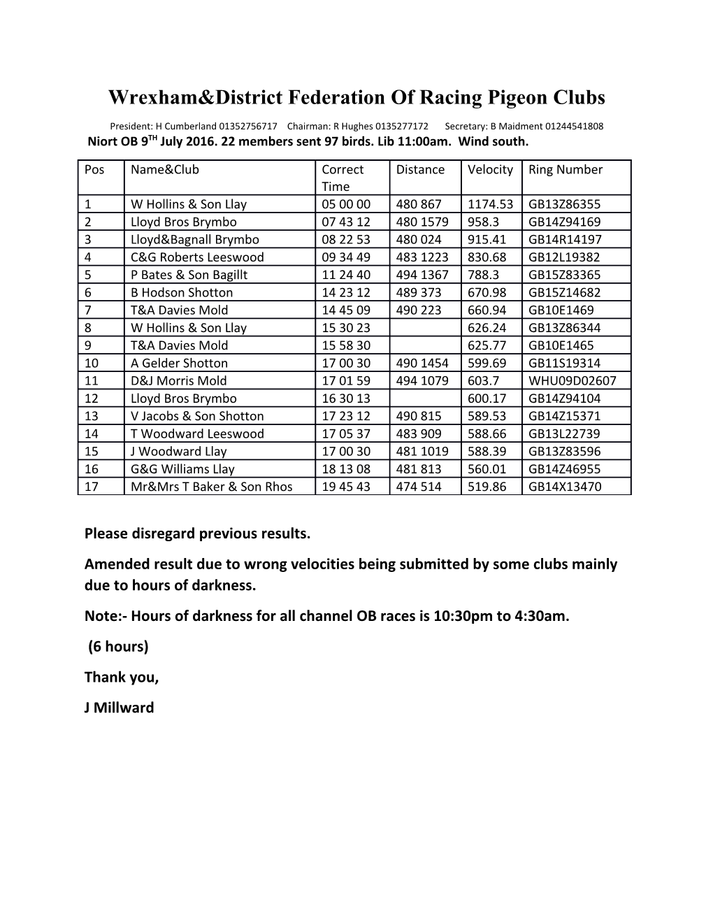 Wrexham&District Federation of Racing Pigeon Clubs