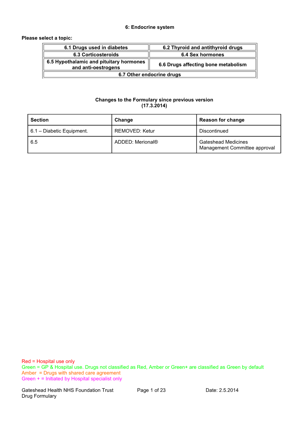 Changes to the Formulary Since Previous Version