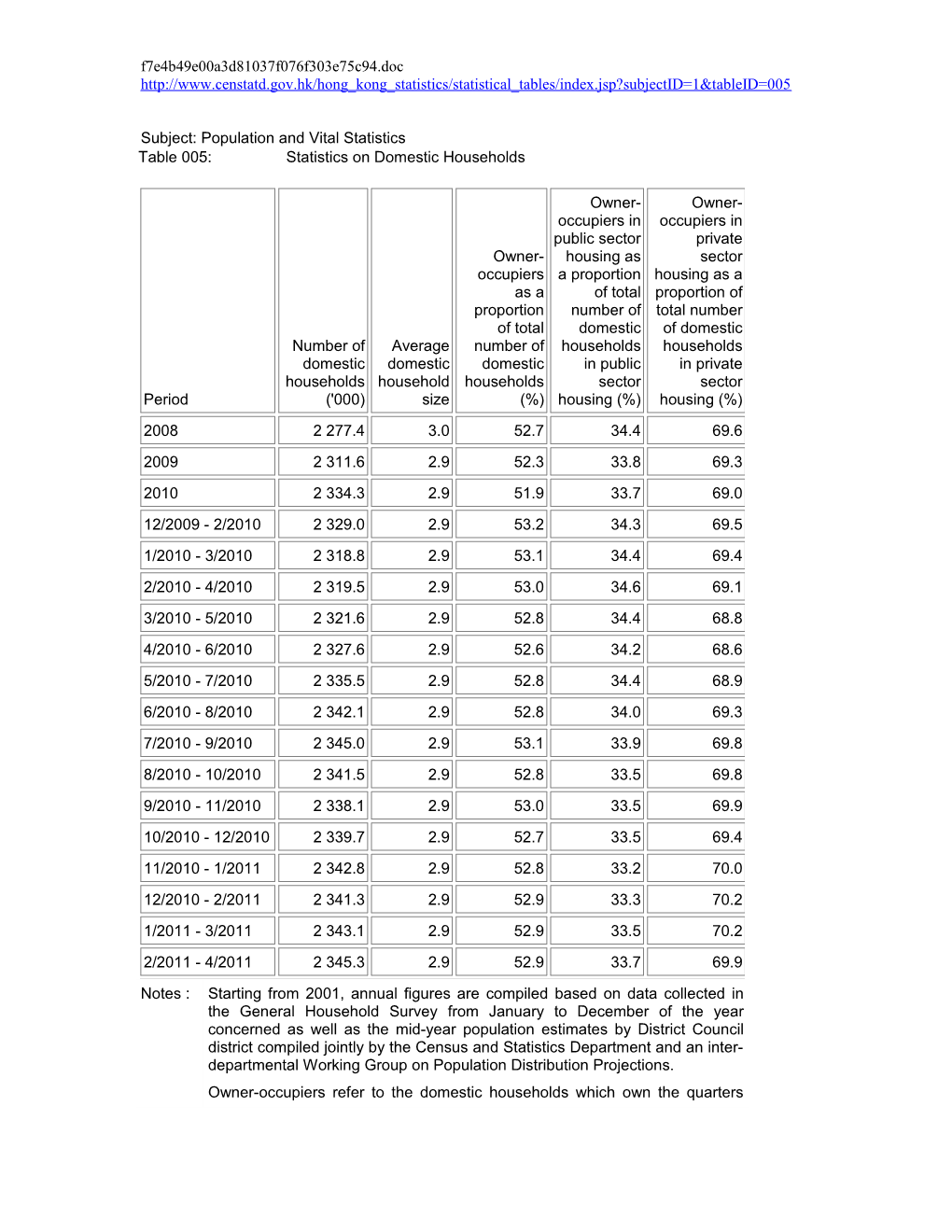 Subject: Population and Vital Statistics