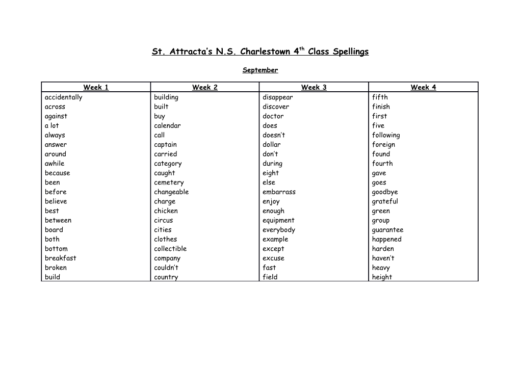 St. Attracta S N.S. Charlestown 4Th Class Spellings