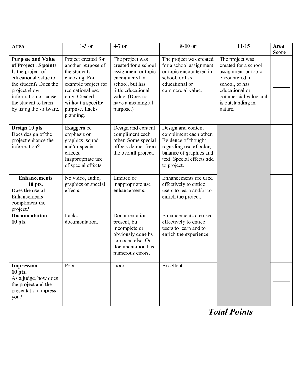 Scoring Rubric for Video Production - Type - Level