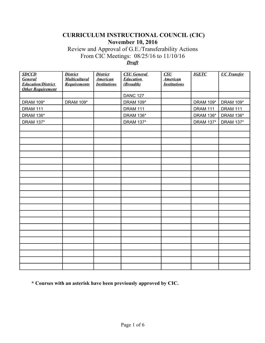 COURSE APPROVED FOR: SDCCD GE, CSU GE, IGETC, Or UC Transfer