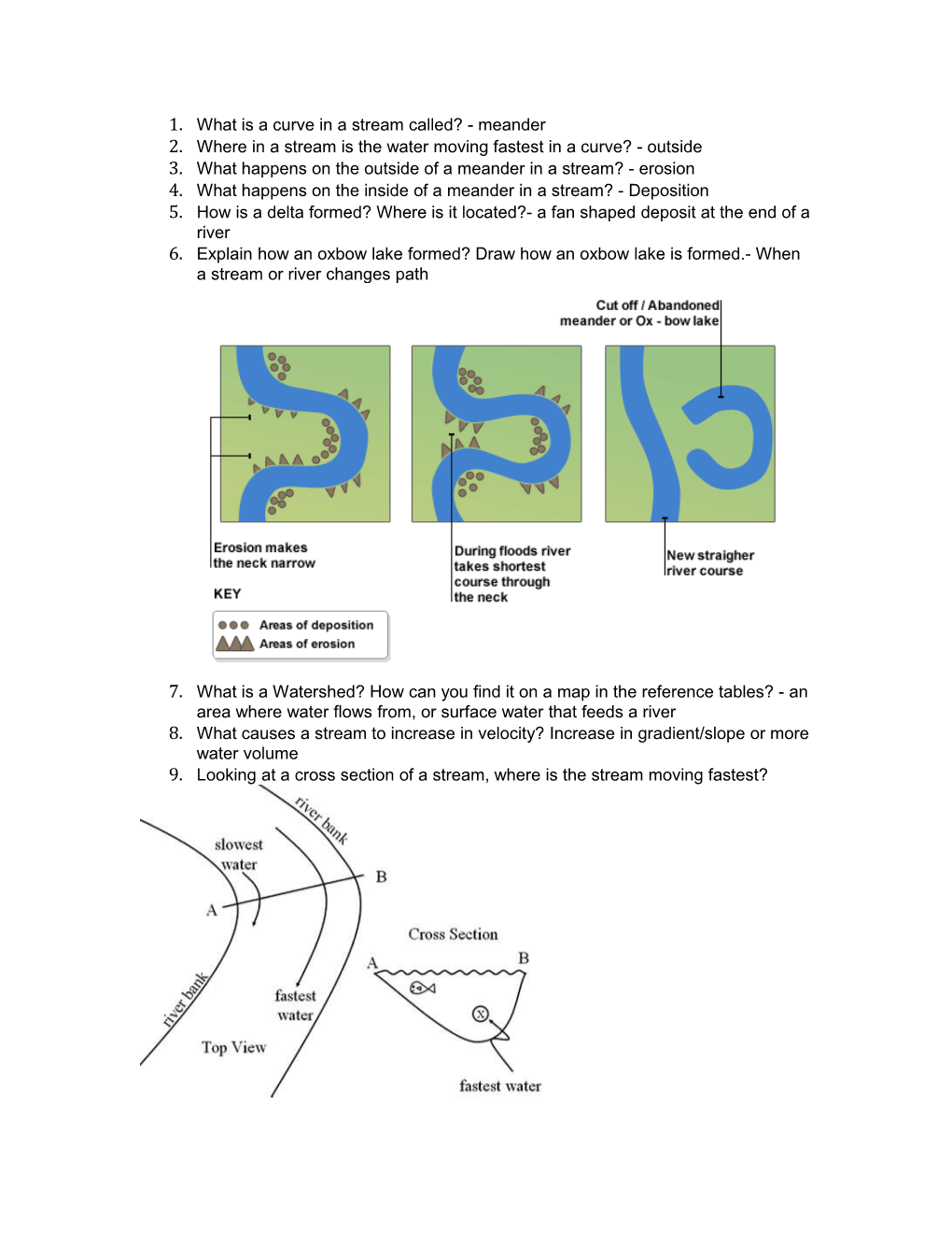 1. What Is a Curve in a Stream Called? - Meander