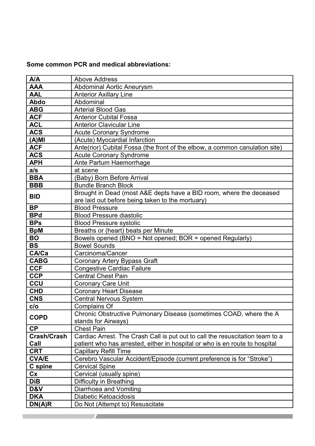 Some Common PCR and Medical Abbreviations