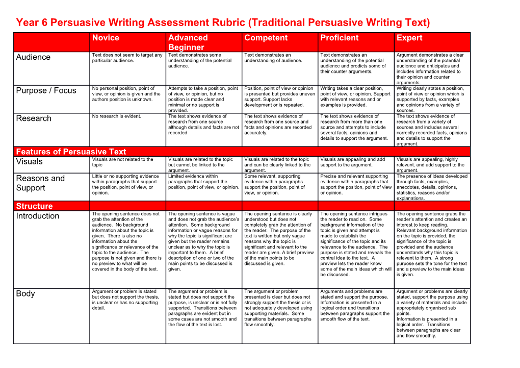 Year 6 Persuasive Writing Assessment Rubric (Traditional Persuasive Writing Text)