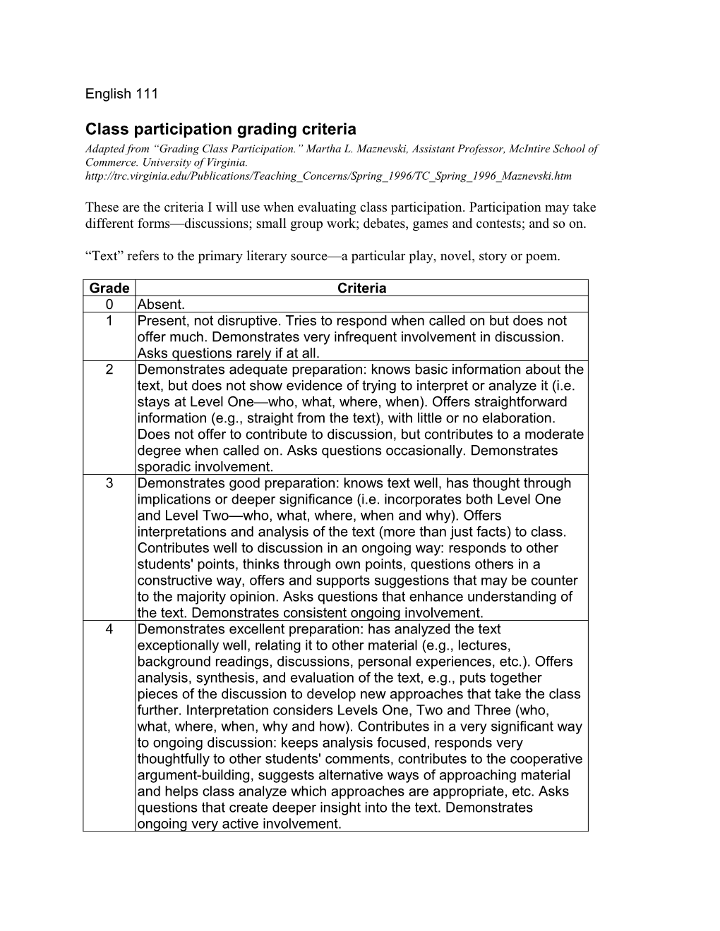 Class Participation Grading Criteria