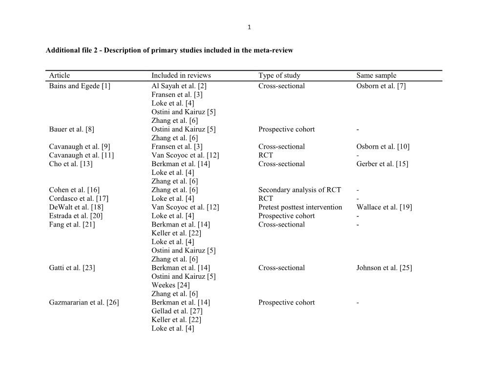 Additional File 2 - Description of Primary Studies Included in the Meta-Review