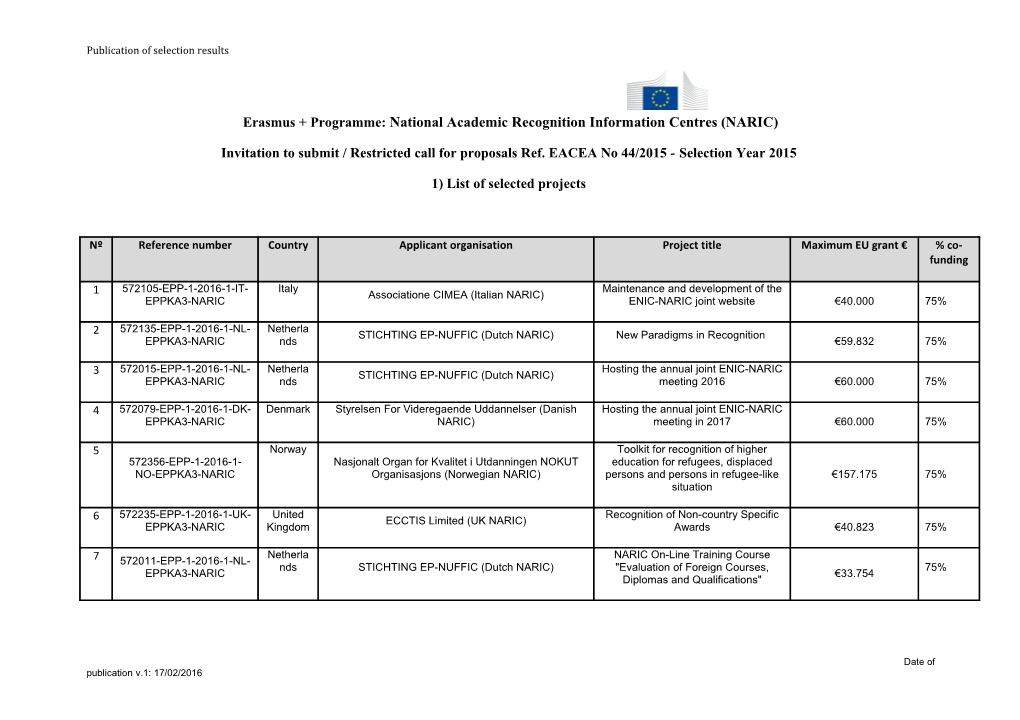 Erasmus + Programme: National Academic Recognition Information Centres (NARIC)