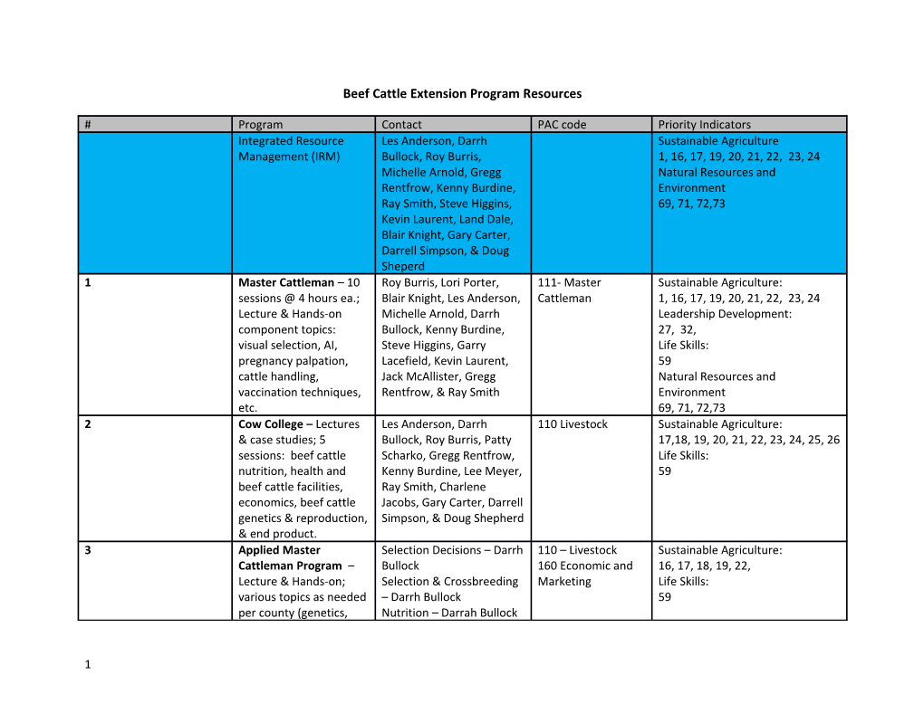 Beef Cattle Extension Program Resources