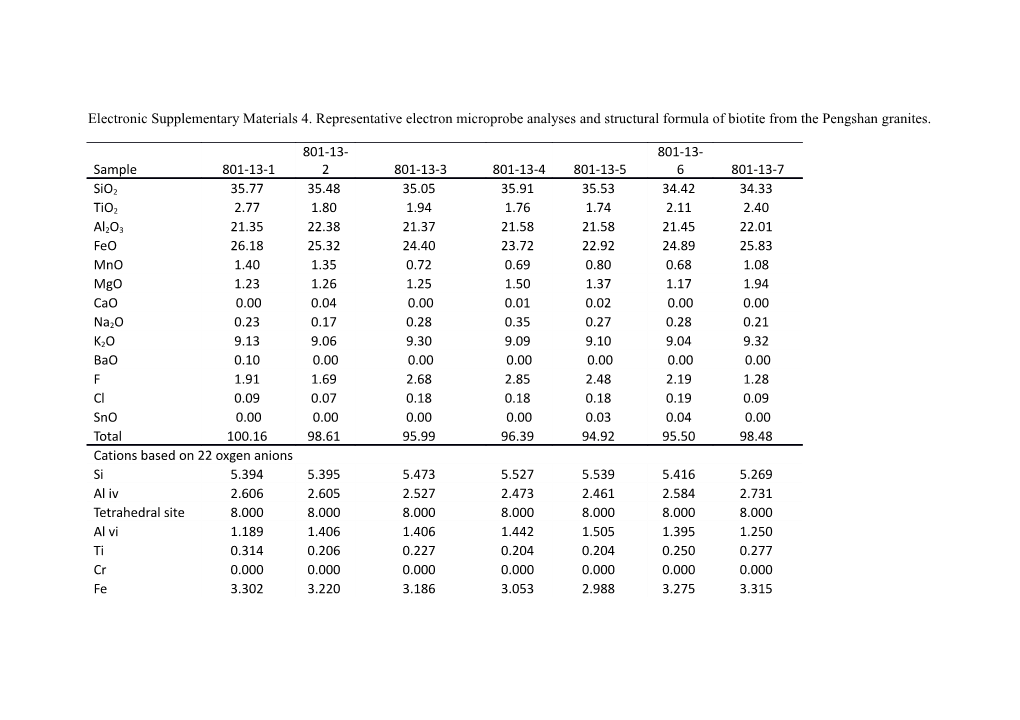 Electronic Supplementary Materials 4-Continued