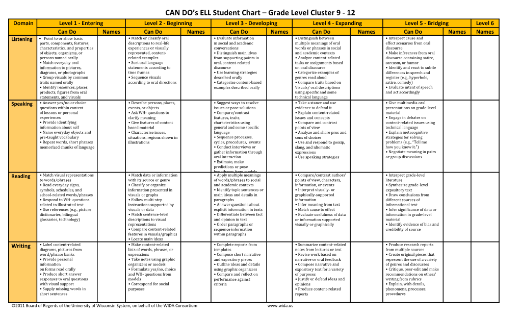 CAN DO S ELL Student Chart Grade Level Cluster 9 - 12