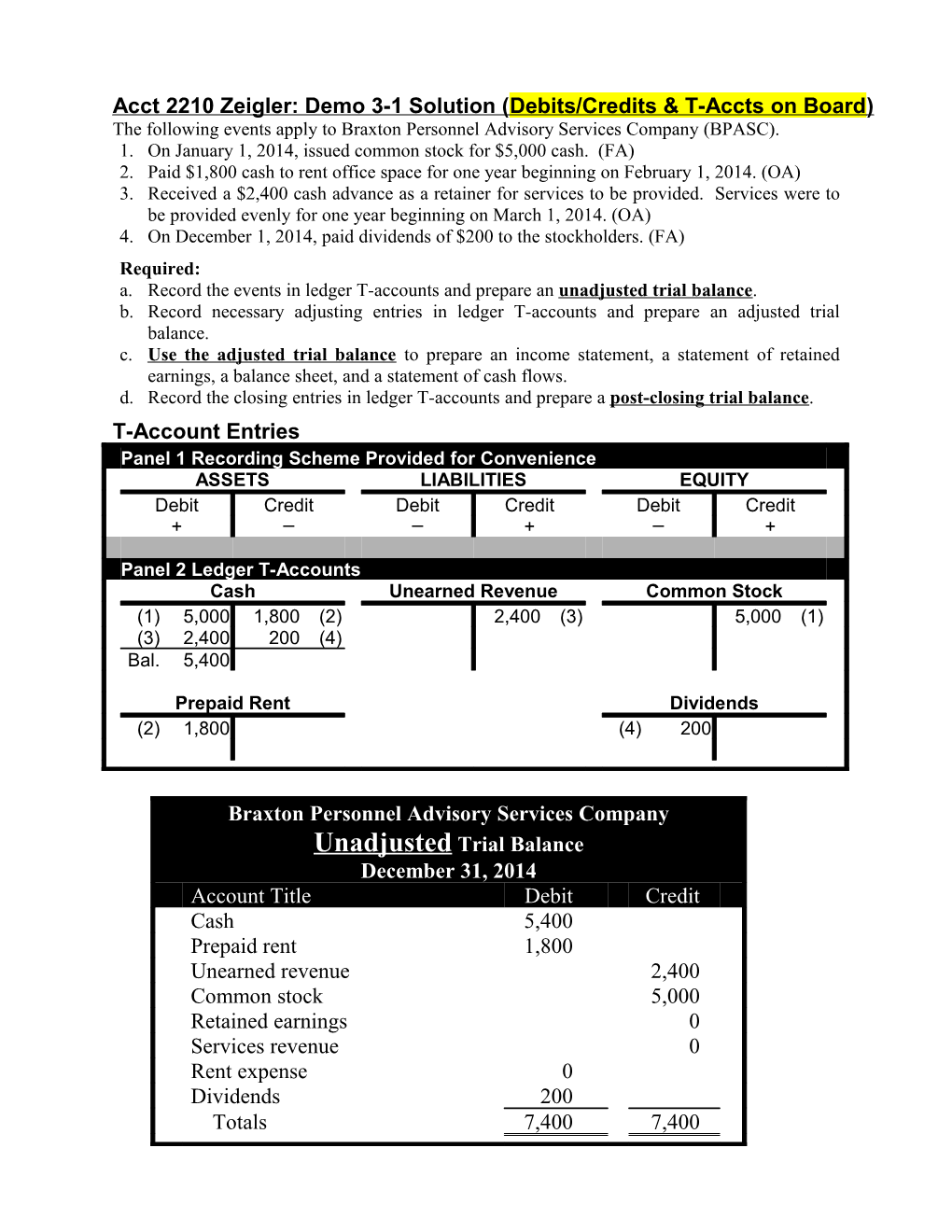 Acct 2210 Zeigler: Demo 3-1 Solution(Debits/Credits & T-Accts on Board)