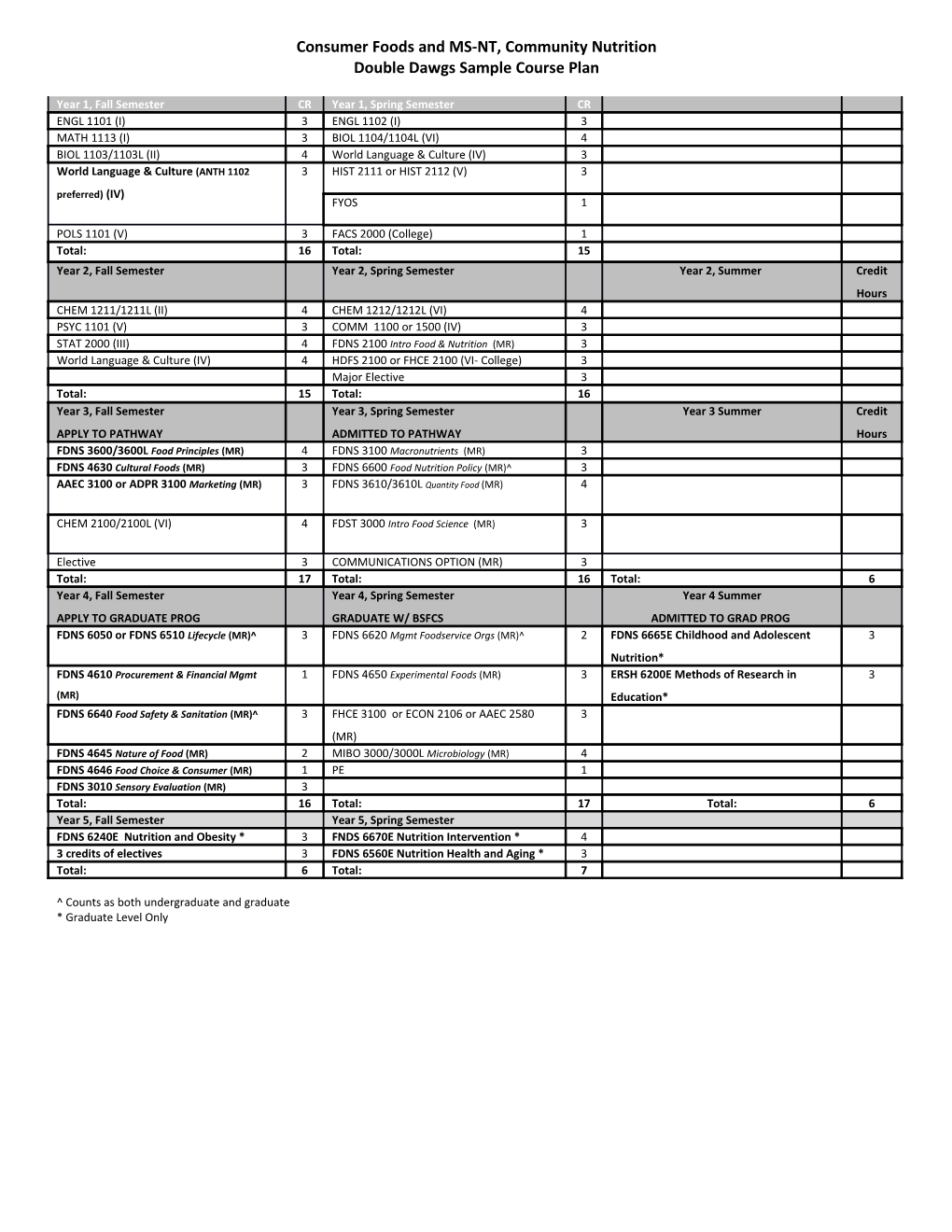 Consumer Foods and MS-NT, Community Nutrition