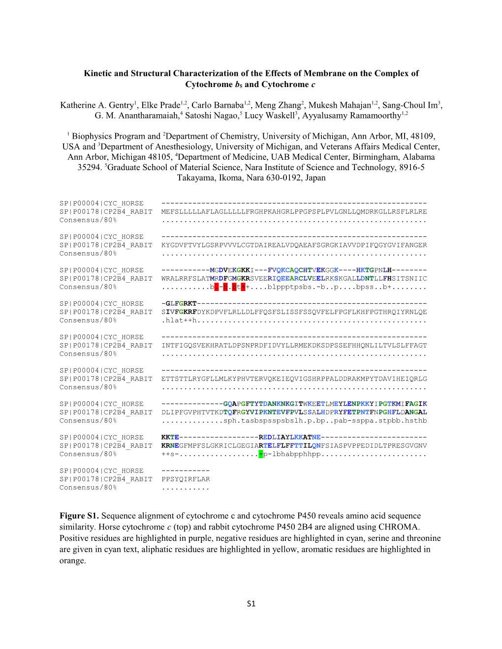 Kinetic and Structural Characterization of the Effects of Membrane on the Complex of Cytochrome