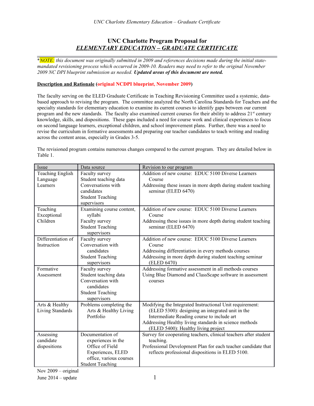 Program Report for The s2