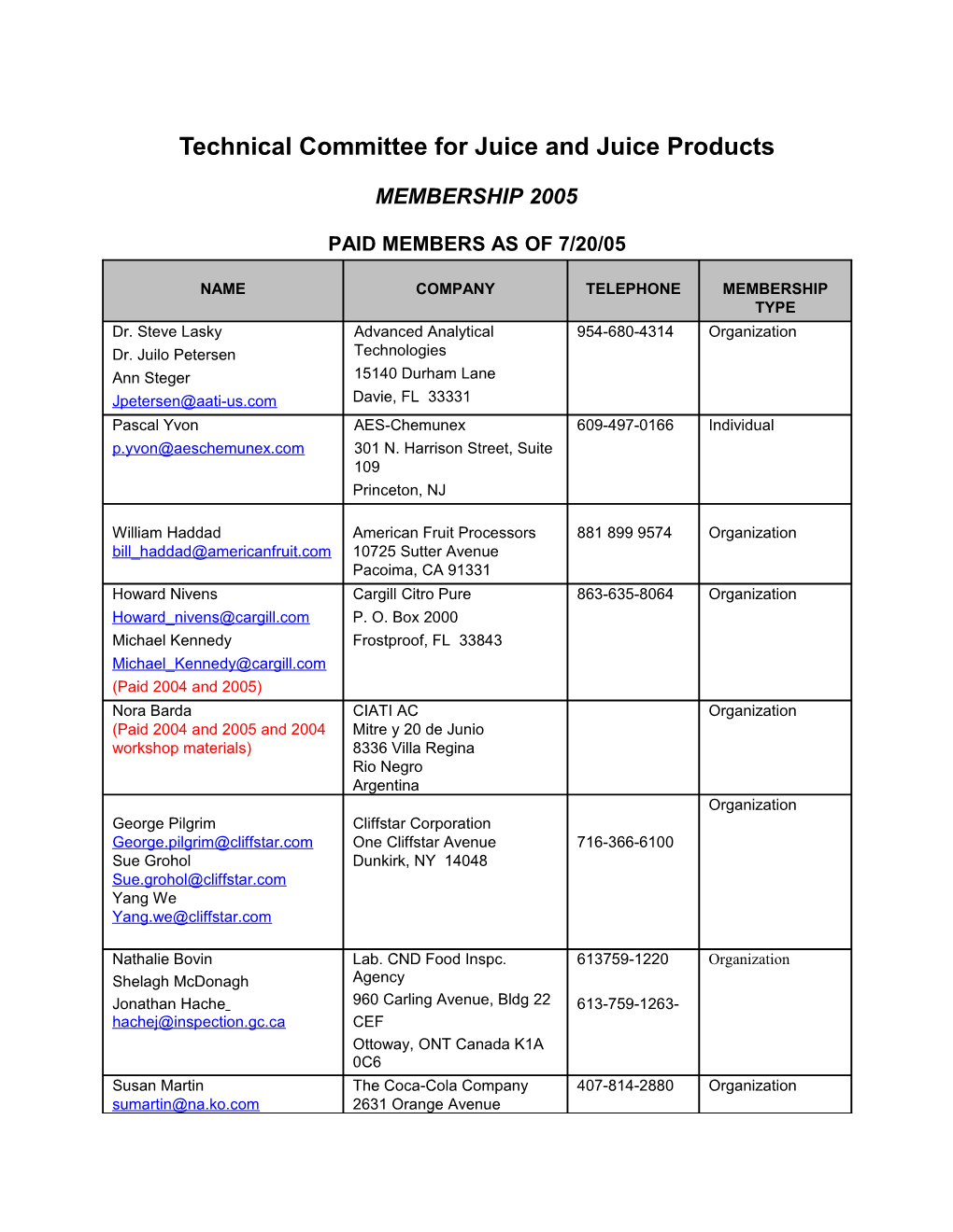 Technical Committee for Juice and Juice Products