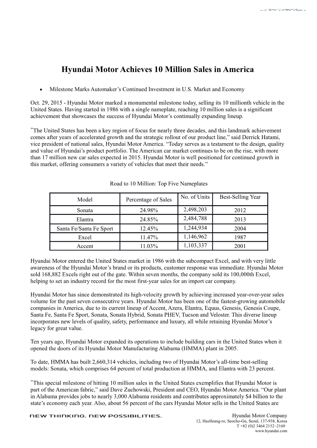 Hyundai Motor Achieves 10 Million Sales in America