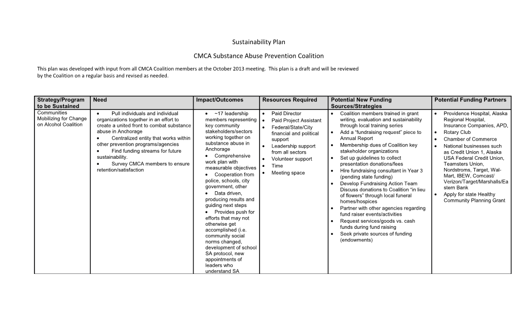 Melrose Substance Abuse Prevention Coalition