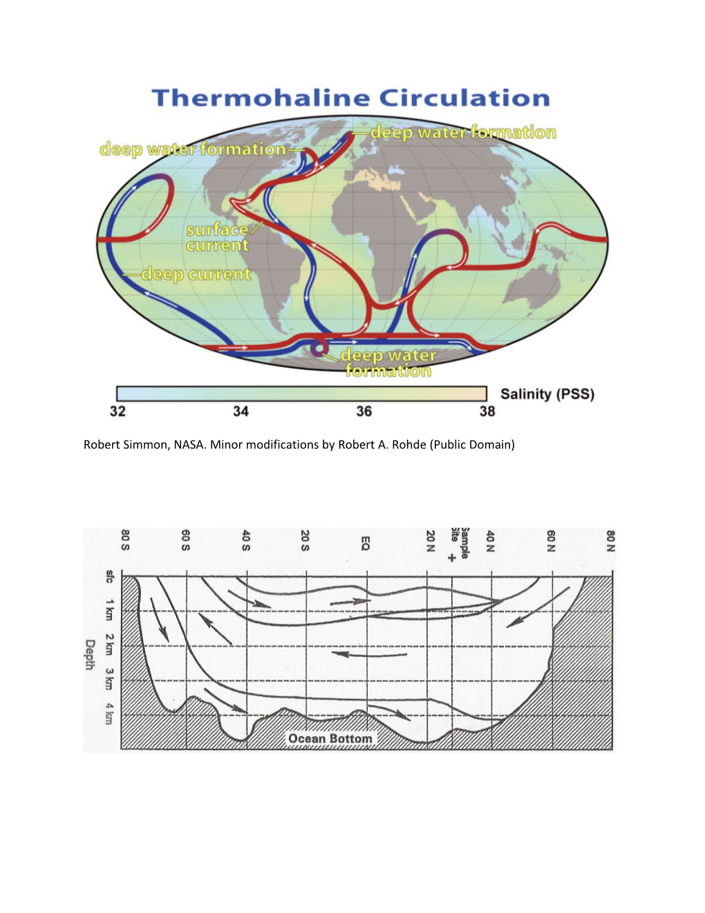 Thermohaline Or Deep Ocean Circulation - DRAFT