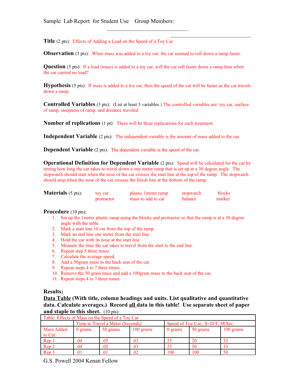 Title (2 Pts): a Good Title Should Tell the Reader What the Experiment Will Be About