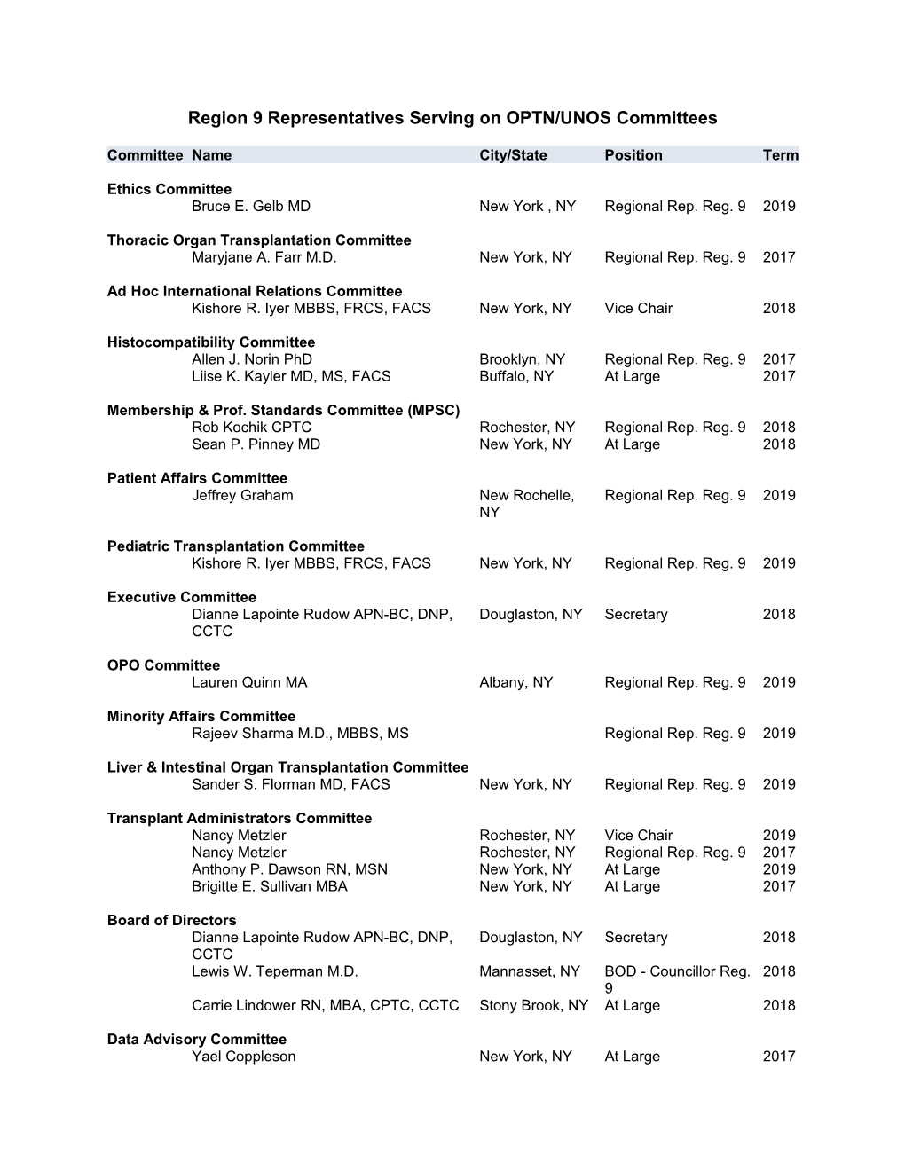 Region 9 Representatives Serving on OPTN/UNOS Committees